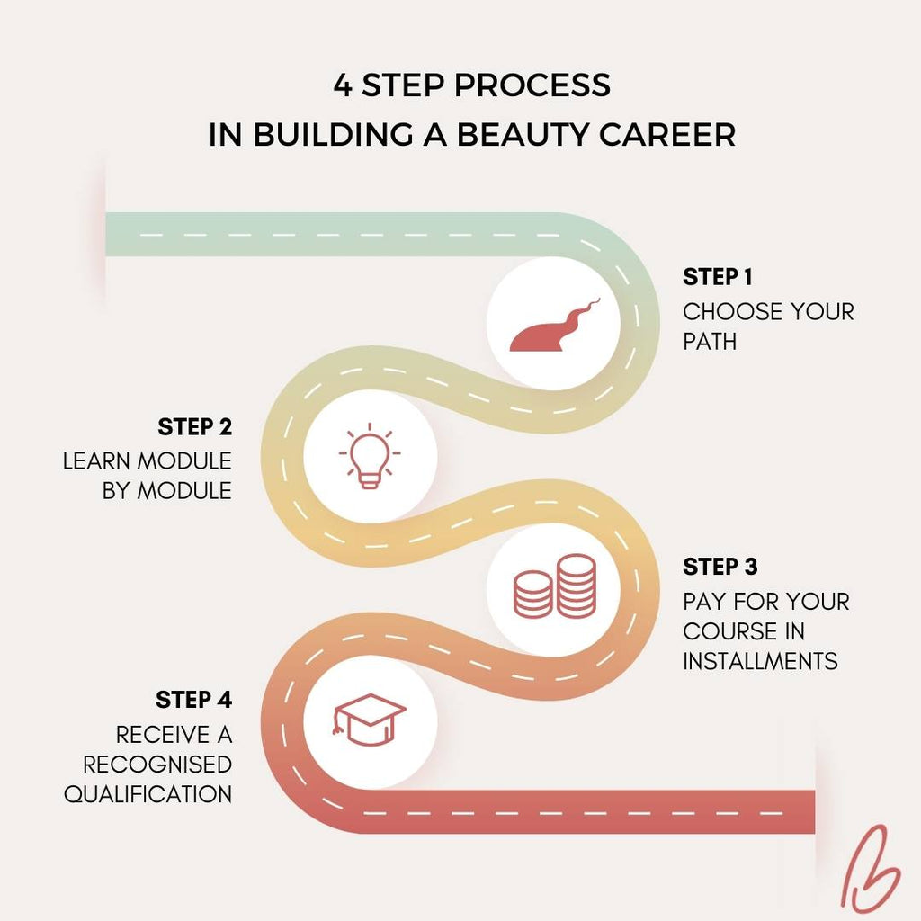 Build Your Beauty Career