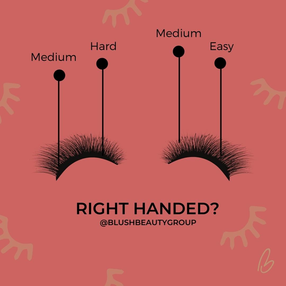 Top Tips for Lash Placement - Right & Left Handed