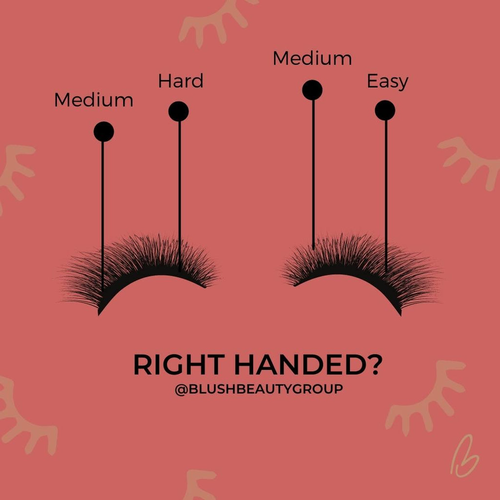 Top Tips for Lash Placement - Right & Left Handed